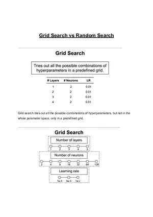 Grid Search vs Random Search