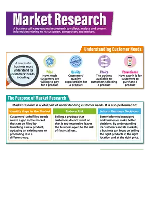 Market Research Note