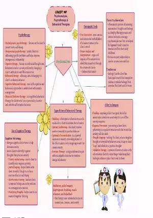 ATI Concept Map - Traditional Nonpharmacological Therapies
