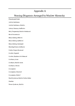 Nursing Diagnosis by Maslows