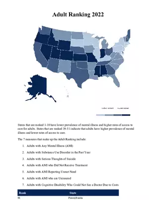 Ranking the States 2022