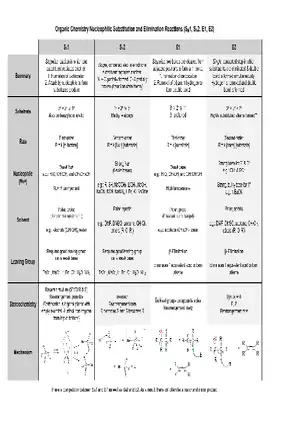 Organic Chemistry Nucleophilic Substitution