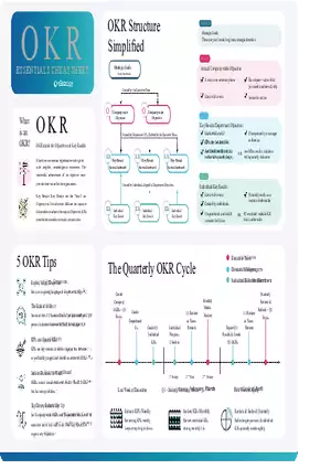 OKRs Essentials Cheat Sheet