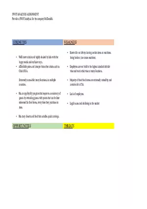 SWOT Analysis for Mcdonalds