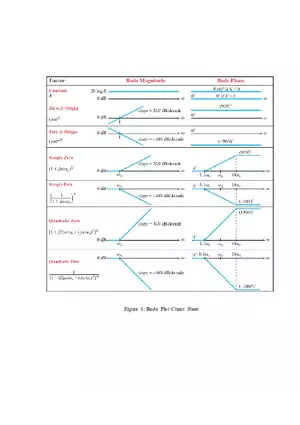 Bode Plot Cheat Shee