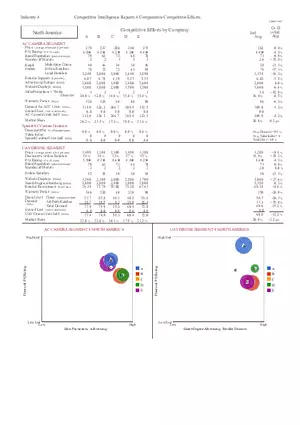 Competitive Intelligence Reports 4 Comparative Competitive Efforts