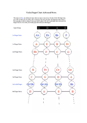 Violin Finger Chart Advanced Notes