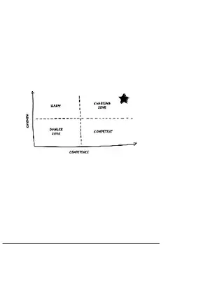 Master the Secret Language of Charismatic Communication Part 1