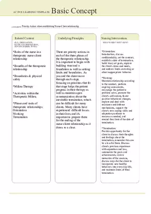 ATI Learning Templates - Nurse Client Relationship