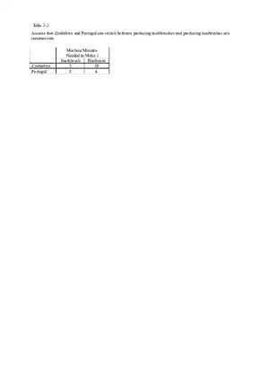 Advantage - The Driving Force of Specialization Answer Key (Sec 3) Part 2