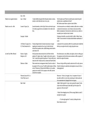 Contracts Lucy v. Zehme Case Summary Chart