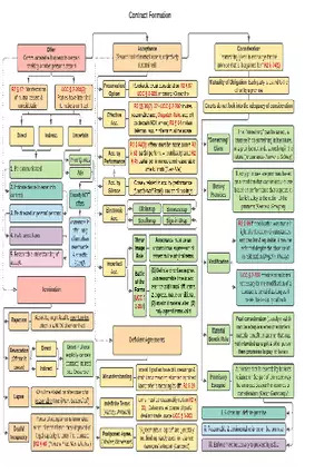 Contract Formation