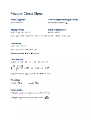 Vectors Cheat Sheet, Magnitude, Unit Vector