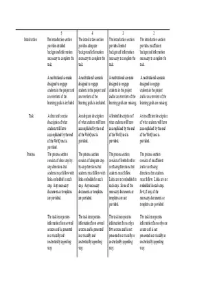 Web Quest Design Project Template Rubric - Tagged