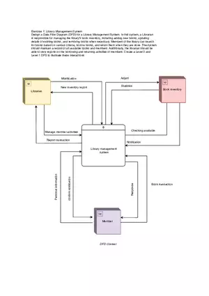 Exercise 1: Library Management System
