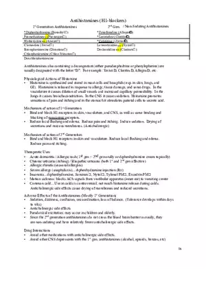 Clinical Pharmacology Study Guide (Antihistamines)