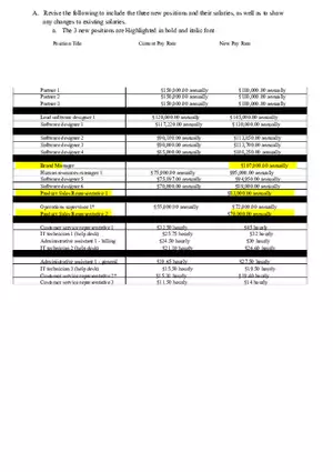 Compensation and Benefits Task 1 Endothon