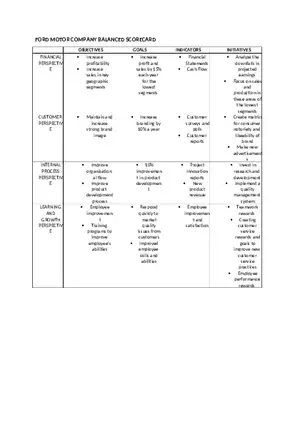 Ford Motor Company Balanced Scorecard