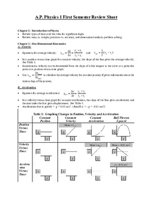 AP Physics 1 Review Sheet