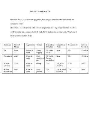 Ionic and Covalent Bond Lab