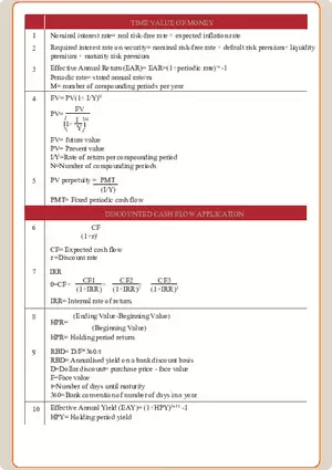 Finance Formula Study Guide