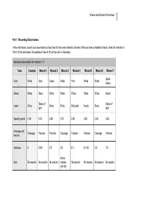 Mineral Identification Worksheet