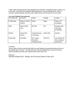 Four Major Biological Macromolecules Table