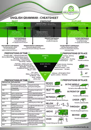 English Grammar Cheat Sheet