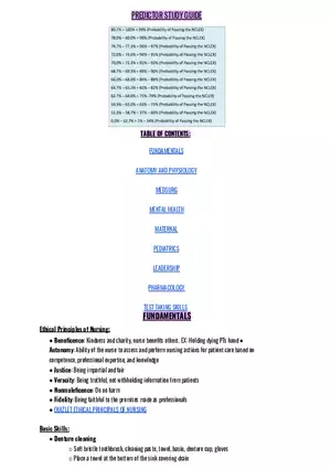 ATI Predictor Study Guide