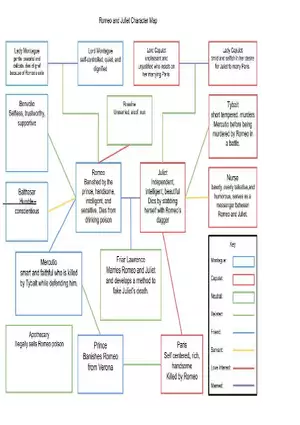 Romeo and Juliet Character Map