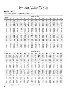 Present Value Tables