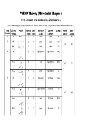 VSEPR Theory (Molecular Shapes) Chart