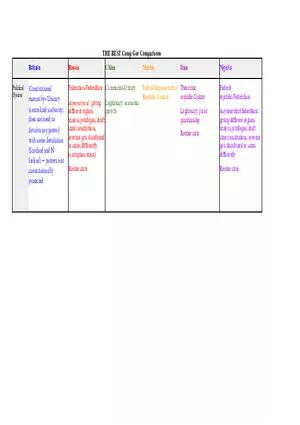 The Best Goverments Comparisons