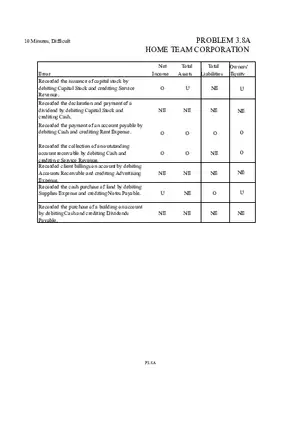 Problem 3.8A Home Team Corporation