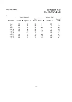 Problem 3.5B Dr.Cravati, DMD