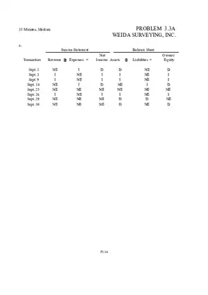 Problem 3.3A Weida Surveying, Inc.