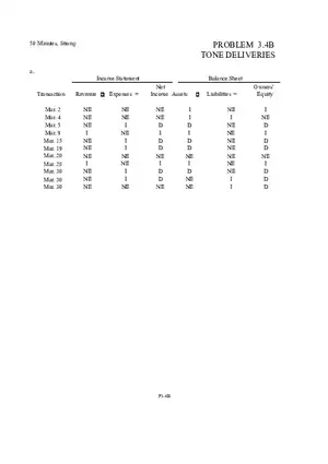 Problem 3.4B Tone Deliveries