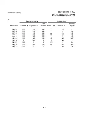 Problem 3.5A Dr.Schekter, DVM