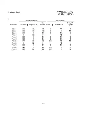 Problem 3.4A Aerial Views