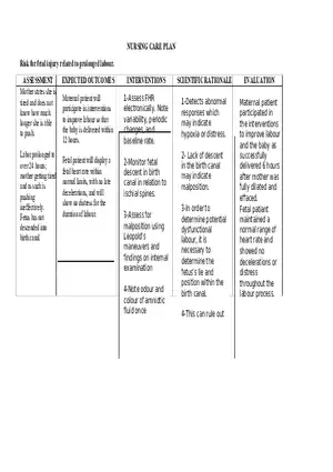 Risk for Fetal Injury Related to Prolonged Labour