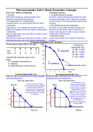 Macroeconomics Unit 1 Basic Economics Concepts