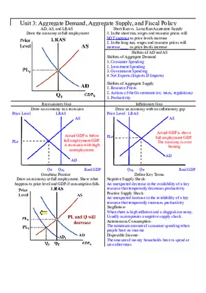 Macroeconomics Unit 3 Aggregate Demand,Aggregate Supply, and Fiscal Policy