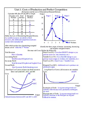 Microeconomics Unit 3 Costs of Production and Perfect Competition
