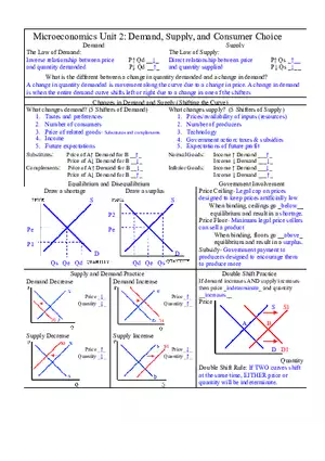 Microeconomics Unit 2 Demand, Supply, and Consumer Choice