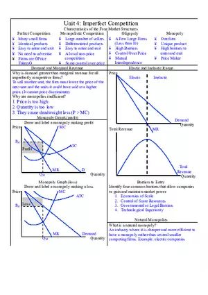 Microeconomics Unit 4 Imperfect Competition