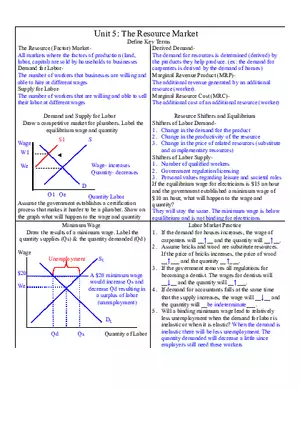 Microeconomics Unit 5 The Resource Market