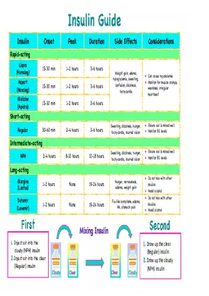 Insulin Guide Cheat Sheet