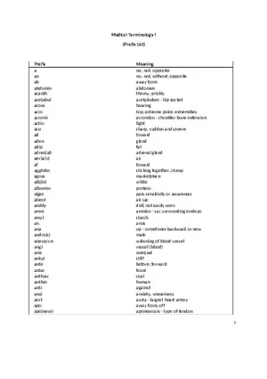 Medical Terminology I Prefix List