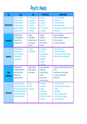 Psych Meds Cheat Sheet