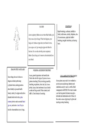 Concept MAP ARDS Acute Respiratory Distress